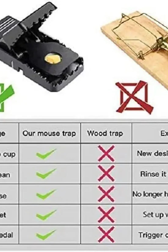 Snap 🐭 Mouse Trap – Easy & Effective Rodent Control RebelRise Mart