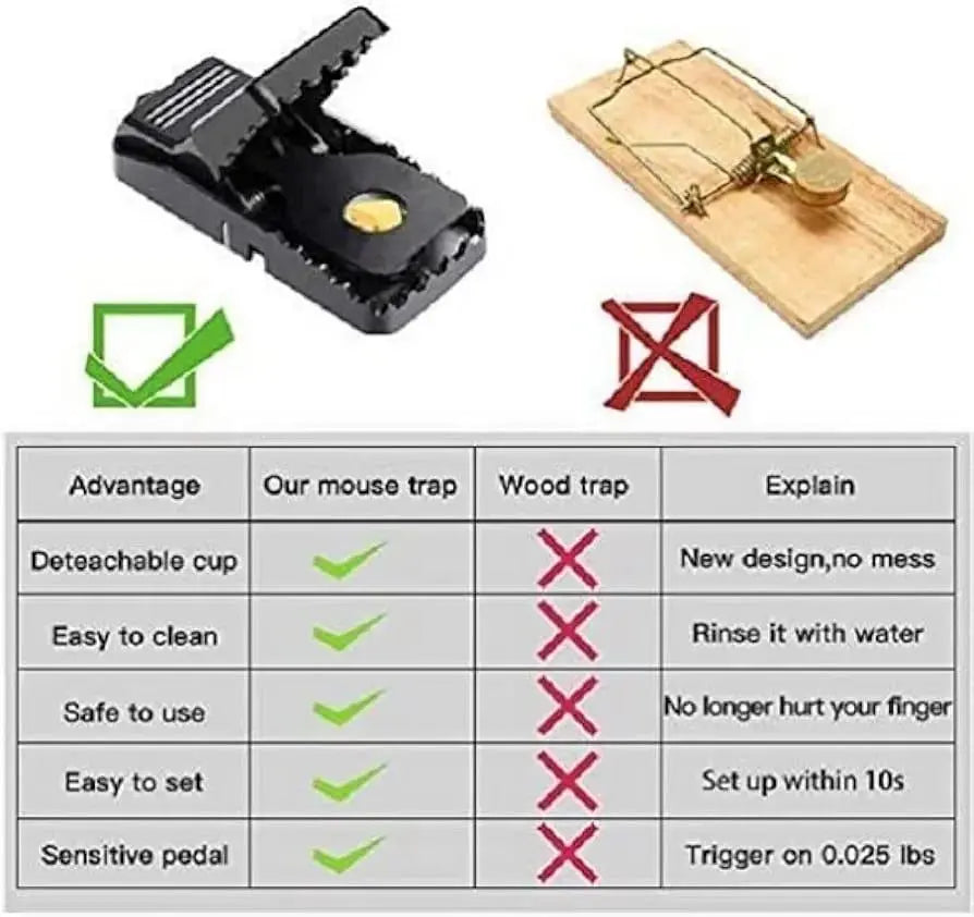 Snap 🐭 Mouse Trap – Easy & Effective Rodent Control RebelRise Mart